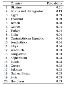 Forecasts for Irregular Regime Change between April and September 2014, using data and models through March 2014.